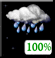 Partly Cloudy, Showers